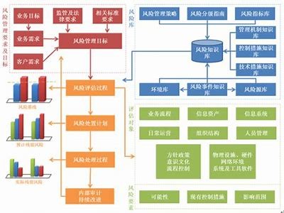 "黑客技术与网络安全风险评估"「黑客与安全技术指南」