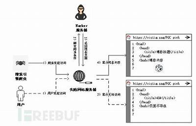 ```plaintext
黑客接单网站运作模式与法律风险分析
```