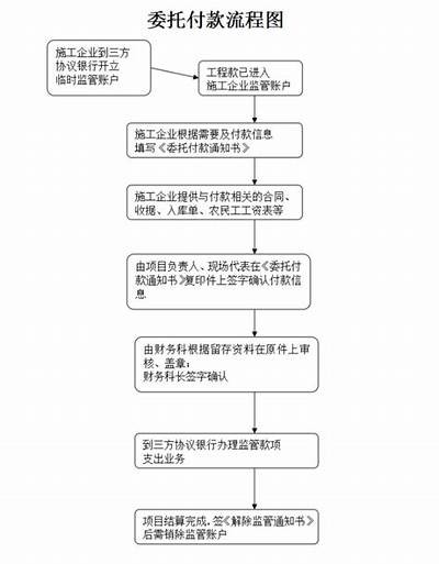 先办事后付款的黑客QQ（先办事后付款的黑客联系方式）「先办事后付钱的黑客」